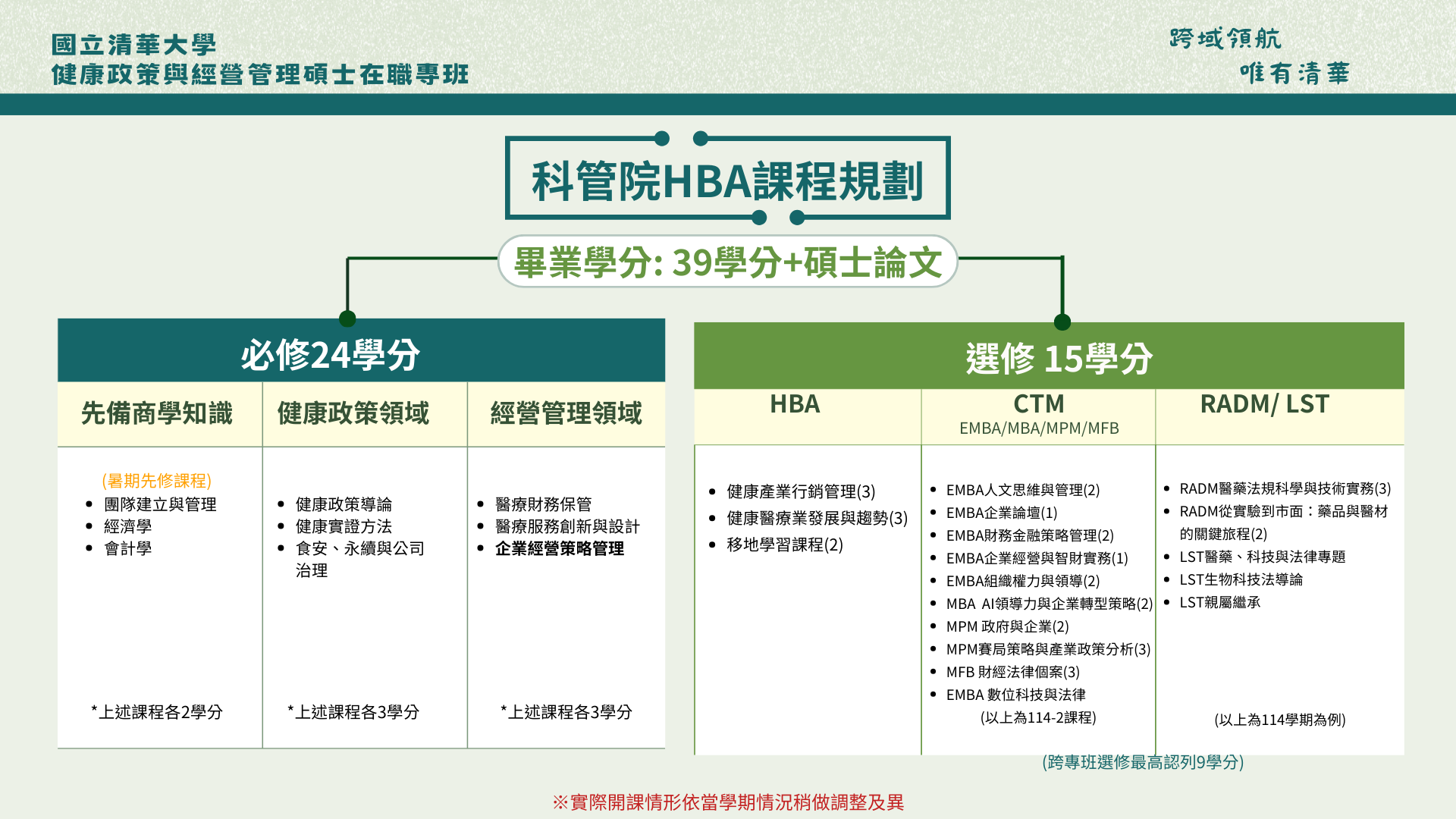 114 課程規劃(H27級)圖片
